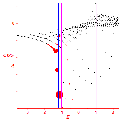 Peres lattice <J3>